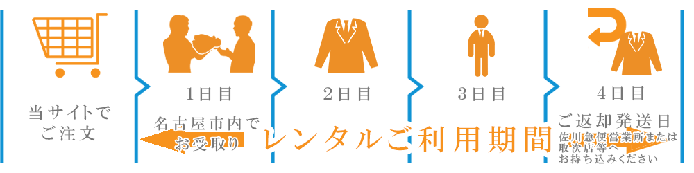 名古屋即日受取のタイムスケジュール